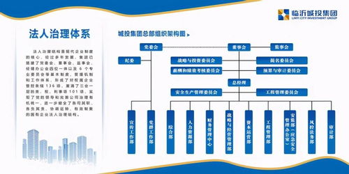 臨沂城投集團 回眸“十三五”奮進新時代，開啟逐夢國內一流新篇章
