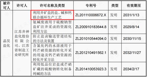 日本核廢水排放引發市場漣漪 從韓國食鹽搶購到國內鹽業股的機遇與挑戰